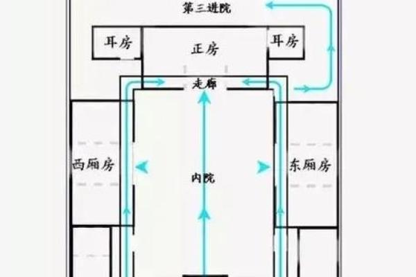 增城家居风水布局指南 打造和谐舒适的居住环境 增城家居风水布局指南 打造和谐舒适的居住环境