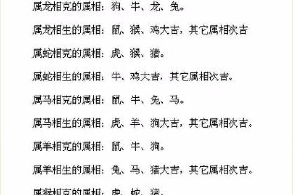 婚姻属相配对表解析:如何根据生肖选择理想伴侣 婚姻属相配对表解析:如何根据生肖选择理想伴侣