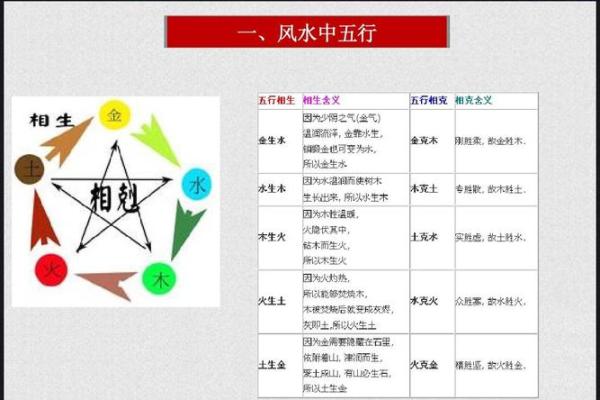 建筑风水中的五行元素对空间布局的影响 建筑风水中的五行元素对空间布局的影响