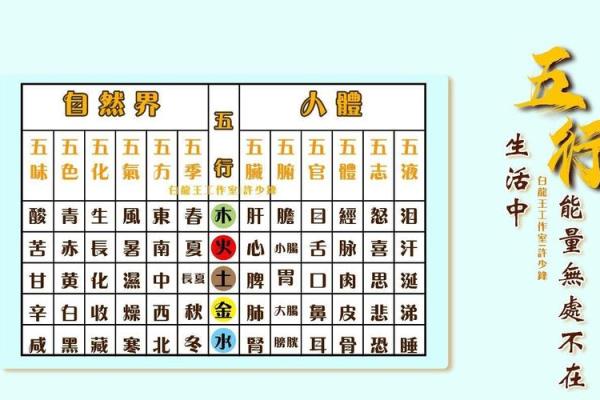 建筑风水中的五行元素对空间布局的影响 建筑风水中的五行元素对空间布局的影响