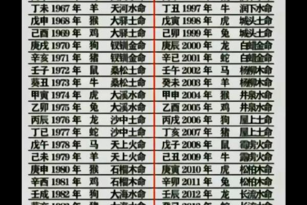 土金命解析:了解五行土金的性格与命理 土金命解析:了解五行土金的性格与命理