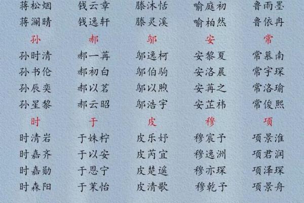 最流行的宝宝名字推荐