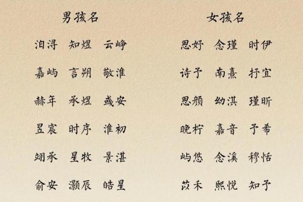 最流行的宝宝名字推荐
