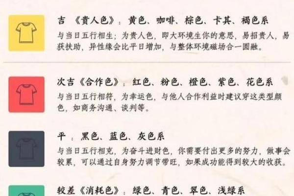 十二生肖运程变化与影响 十二生肖运程变化与影响