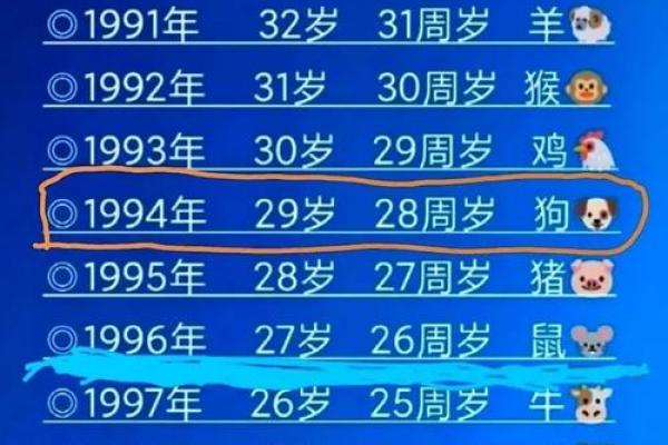 属狗与属虎的婚姻配对分析:性格与运势的最佳组合吗 属狗与属虎的婚姻配对分析:性格与运势的最佳组合吗
