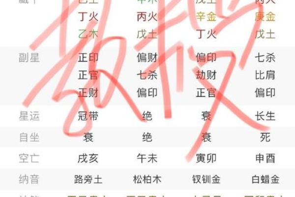 生辰八字对财运、事业与婚姻的影响 生辰八字对财运、事业与婚姻的影响