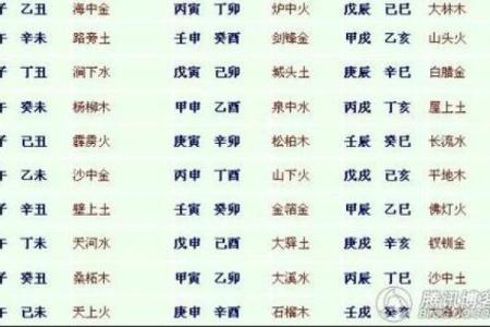 火命人的五大缺失与调节方法解析