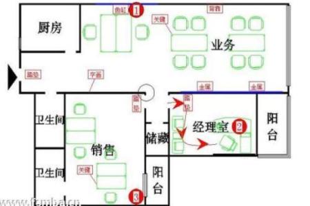 老板办公座位风水布局与事业成功的关系分析