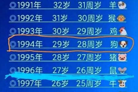 属狗与属虎的婚姻配对分析：性格与运势的最佳组合吗