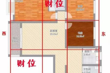 如何通过客厅财位风水布局提升家运运势解析