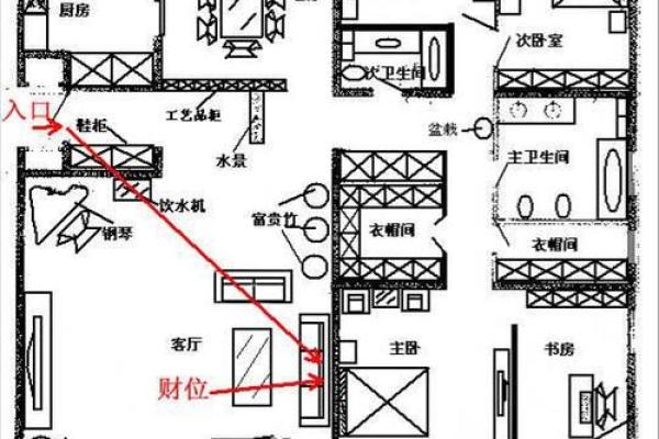 店铺风水布局与财位的正确定位技巧 店铺风水布局与财位的正确定位技巧