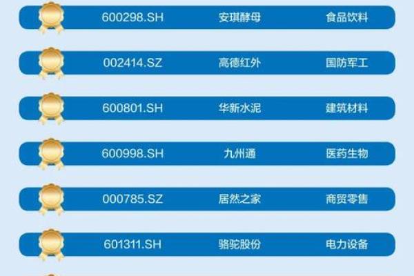 如何通过名字让生物科技公司脱颖而出 如何通过名字让生物科技公司脱颖而出