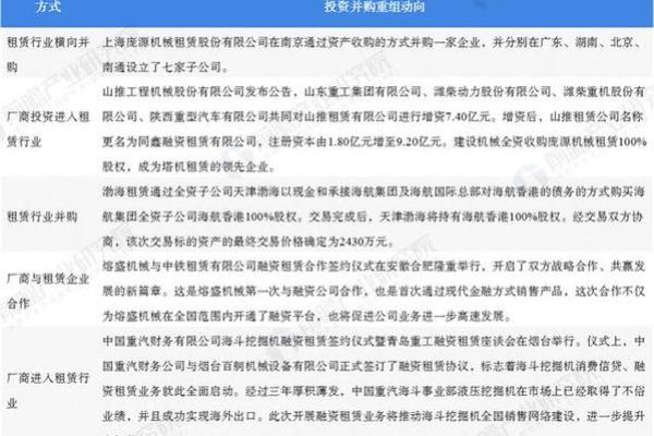 最受欢迎的机械租赁公司命名趋势 最受欢迎的机械租赁公司命名趋势