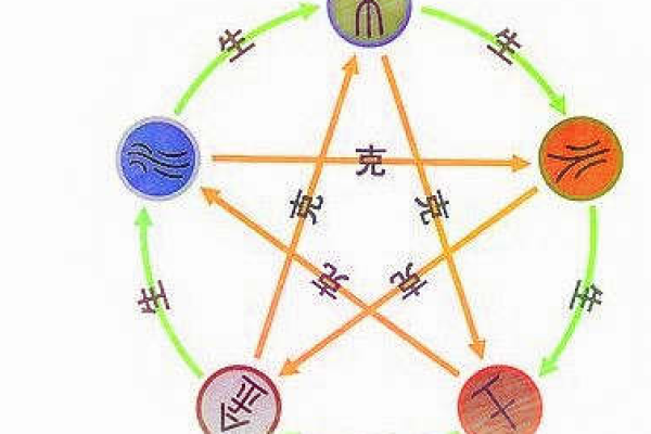 琛字的五行属性分析与命理影响 琛字的五行属性分析与命理影响