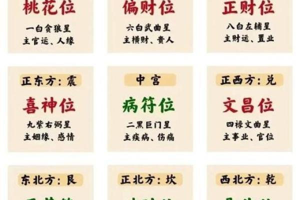 财位风水布局技巧与常见误区 财位风水布局技巧与常见误区