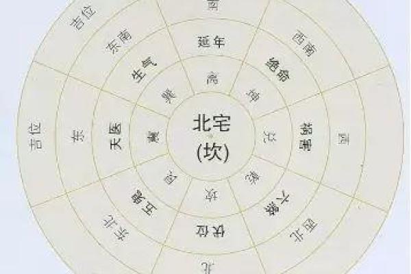佛像摆放在财位的风水讲究与禁忌解析 佛像摆放在财位的风水讲究与禁忌解析