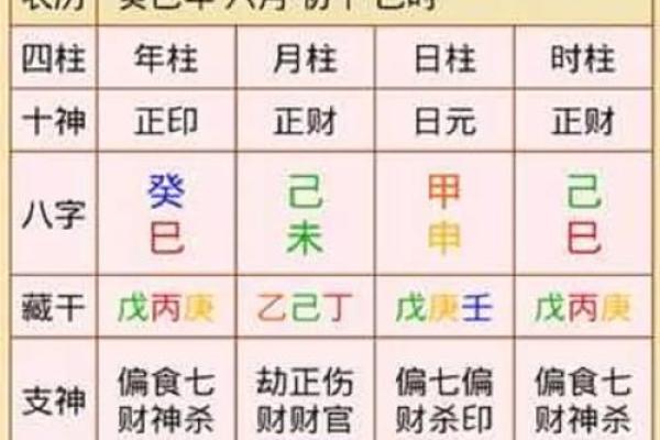 生辰八字软件解析:一款不可或缺的命理辅助工具 生辰八字软件解析:一款不可或缺的命理辅助工具