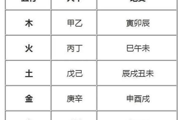 五行能量在生辰八字中的调和与平衡 五行能量在生辰八字中的调和与平衡