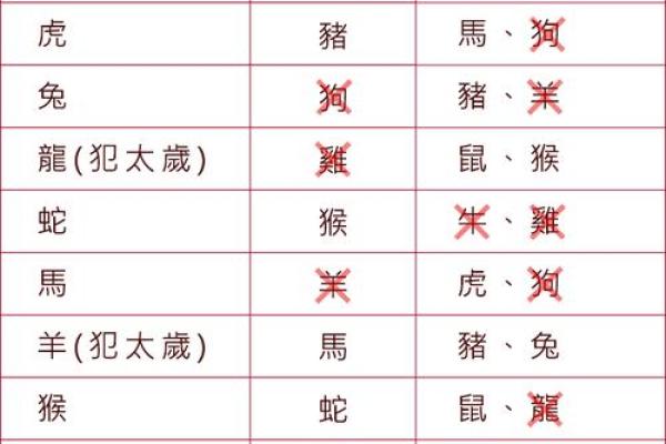 从八字分析个人运势走向与调整策略 从八字分析个人运势走向与调整策略