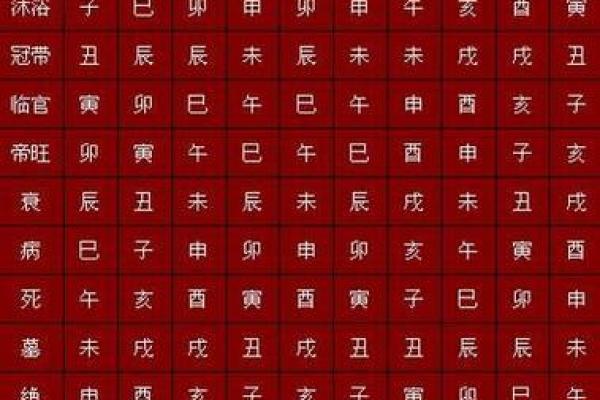 结婚的生辰八字怎么看?专家为你解析 结婚的生辰八字怎么看?专家为你解析