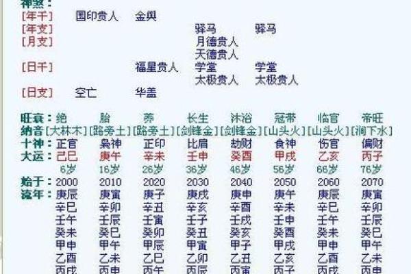 从生辰八字看五行缺失与补救 从生辰八字看五行缺失与补救
