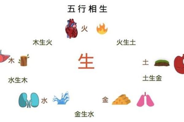 从生辰八字看五行缺失与补救 从生辰八字看五行缺失与补救