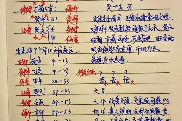 生辰八字命名大全:从五行到八字的全面分析 生辰八字命名大全:从五行到八字的全面分析