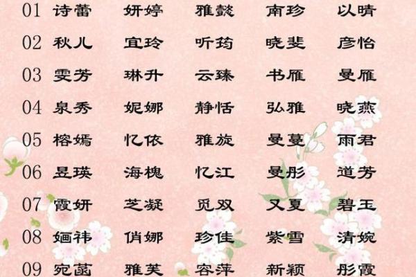 宝宝起名常见误区:如何避免八字不合的名字 宝宝起名常见误区:如何避免八字不合的名字