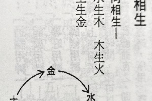 通过八字分析婚姻中的相生相克 通过八字分析婚姻中的相生相克