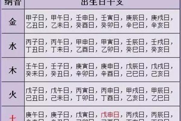 如何通过生辰八字预测一生中的幸运吉日 如何通过生辰八字预测一生中的幸运吉日