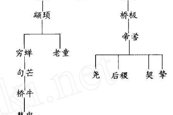 尧:古代文明中的道德楷模 尧:古代文明中的道德楷模