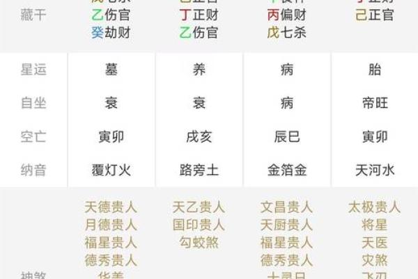 八字命盘解析与运势详解:揭示命运背后的秘密 八字命盘解析与运势详解:揭示命运背后的秘密