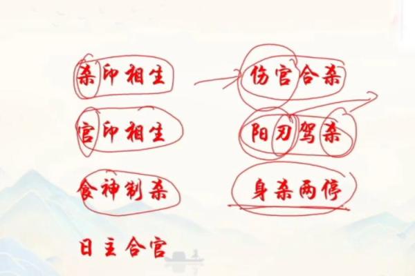 盲派八字命理:深度解析命运与运势的奥秘 盲派八字命理:深度解析命运与运势的奥秘