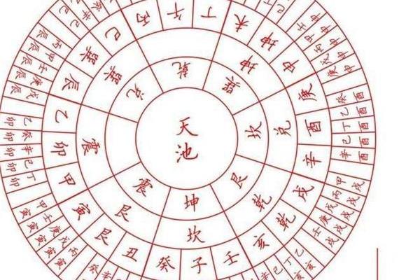 生辰八字如何预测婚姻的幸福指数 生辰八字如何预测婚姻的幸福指数