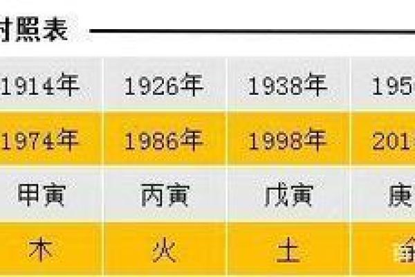 虎人运势概览与发展趋势 虎人运势概览与发展趋势