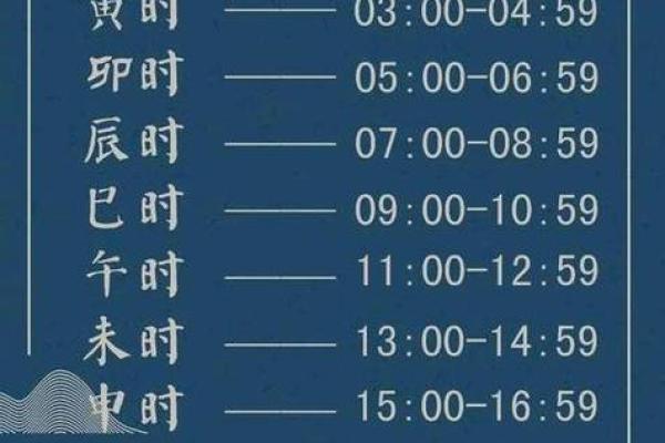 如何通过生辰八字中的时辰选择合适的职业道路 如何通过生辰八字中的时辰选择合适的职业道路
