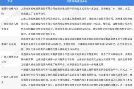 最受欢迎的机械租赁公司命名趋势
