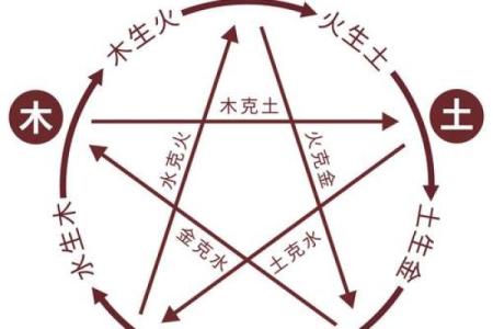 五行与生辰八字的深度解析：如何影响命运和性格