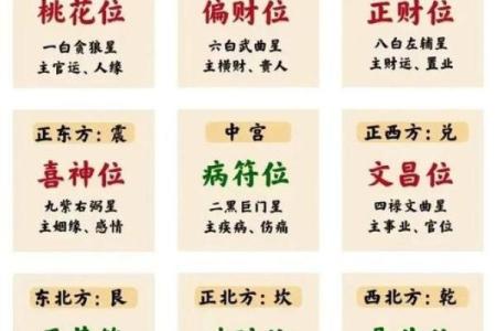 财位风水布局技巧与常见误区
