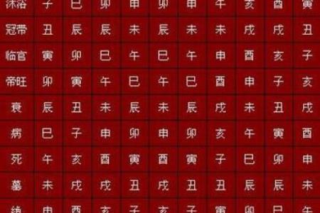 结婚的生辰八字怎么看？专家为你解析