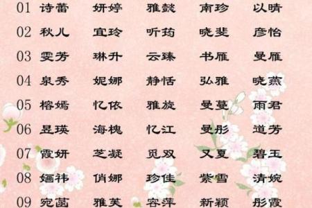 宝宝起名常见误区：如何避免八字不合的名字
