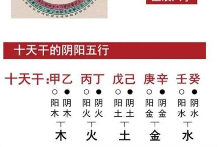 通过八字分析婚姻中的相生相克