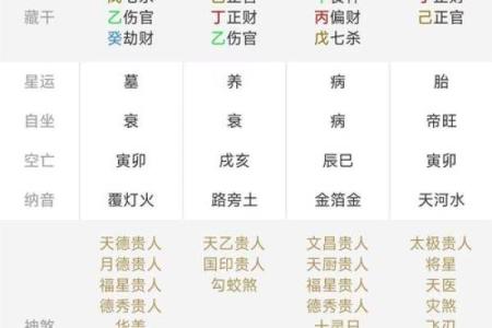 八字命盘解析与运势详解：揭示命运背后的秘密