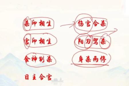 盲派八字命理：深度解析命运与运势的奥秘