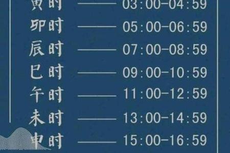 如何通过生辰八字中的时辰选择合适的职业道路