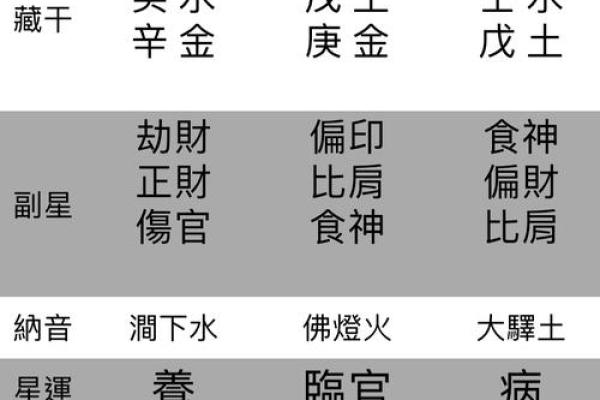 五行八字命名法:如何根据命格挑选合适名字 五行八字命名法:如何根据命格挑选合适名字