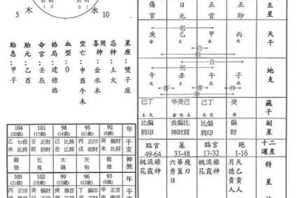 五行八字命名法:如何根据命格挑选合适名字 五行八字命名法:如何根据命格挑选合适名字