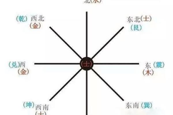 生辰八字与方位相配,如何选择最佳旅行路线 生辰八字与方位相配,如何选择最佳旅行路线