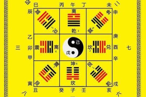 生辰八字与方位相配,如何选择最佳旅行路线 生辰八字与方位相配,如何选择最佳旅行路线