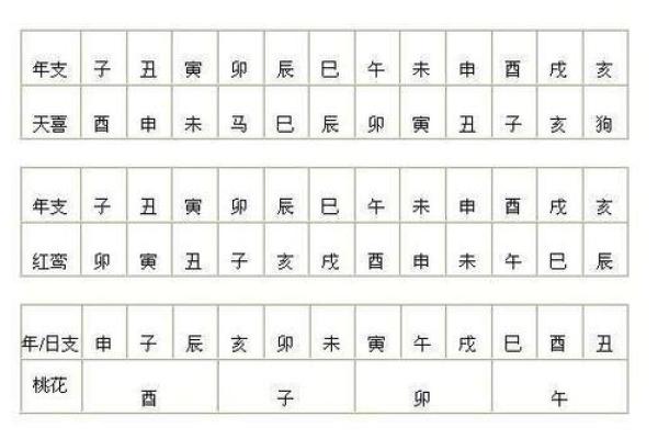 八字中桃花星如何影响感情运势 八字中桃花星如何影响感情运势
